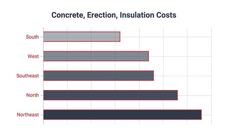 sheet metal cost per square foot|steel home cost estimator.